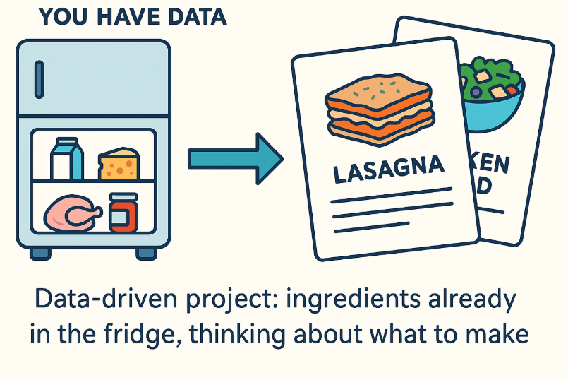 Exploratory data mining approach diagram